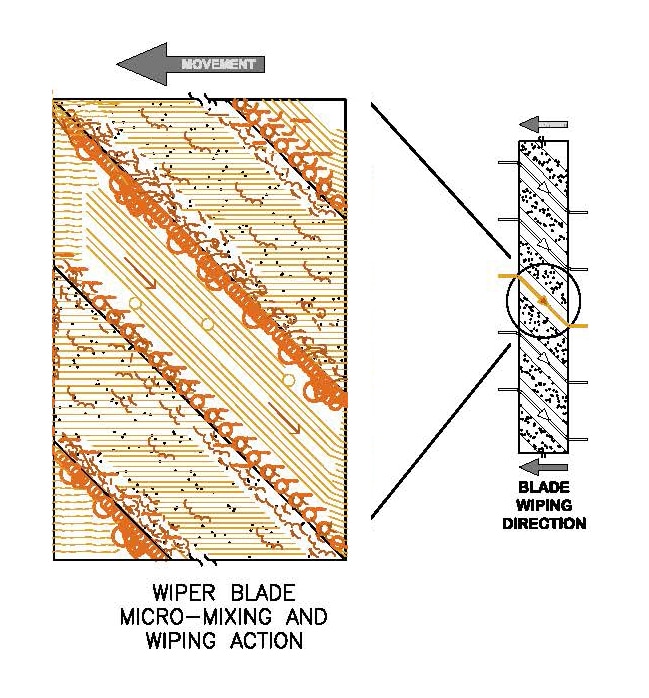 cannabinoid distillation, terpene distillation