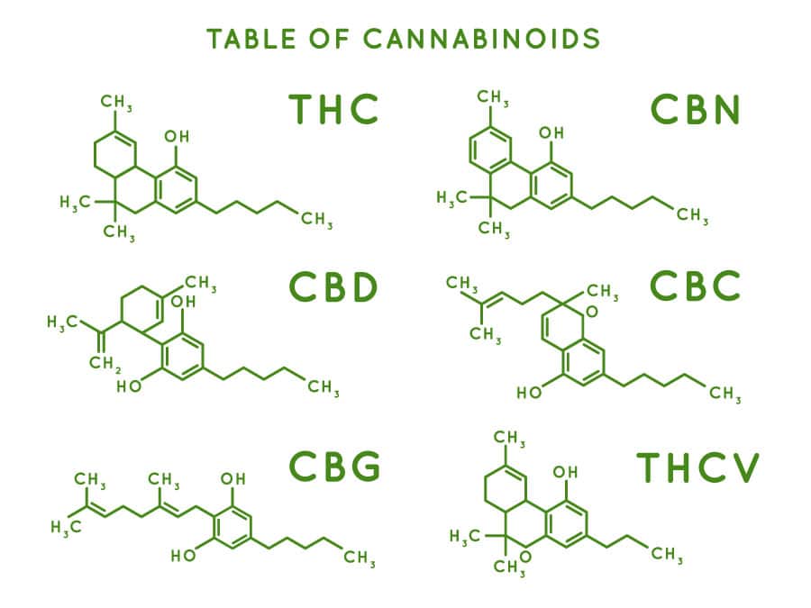 element table of cannabinoids
