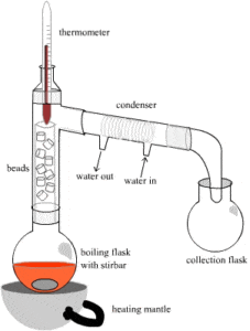 Fractional distillation diagram