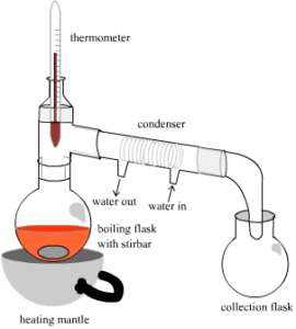boiling flask distillation