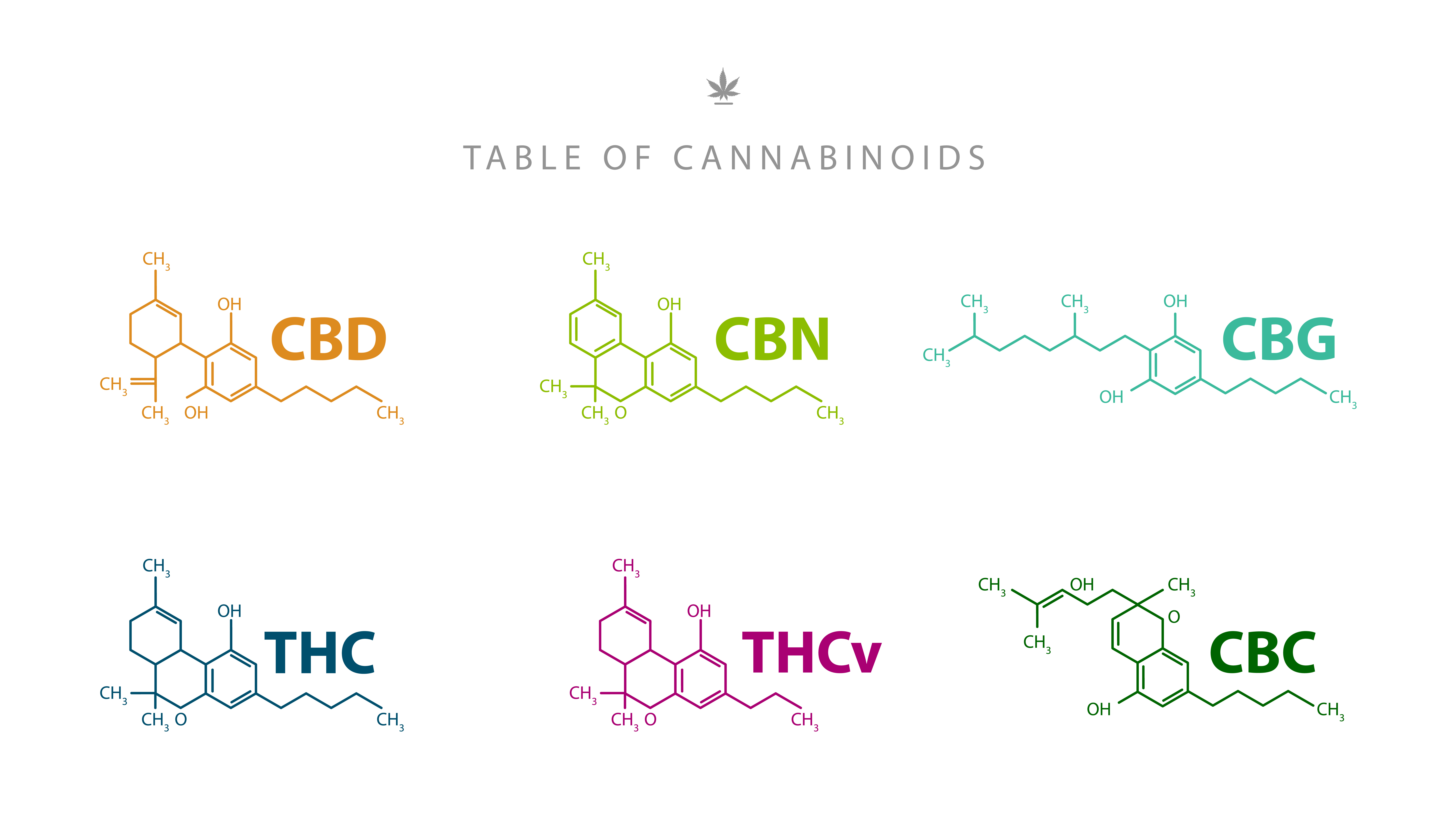 Table of Cannabinoids